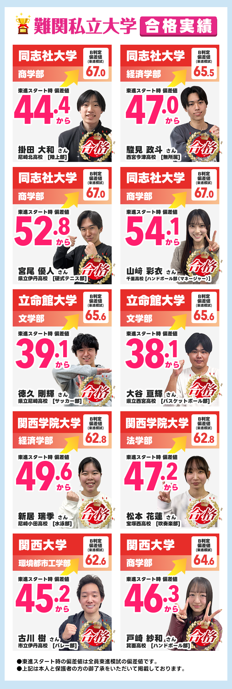 難関私立校合格実績