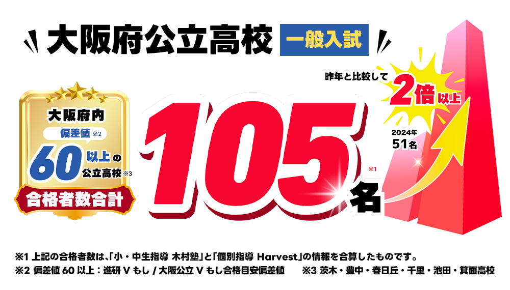 大阪府公立高校一般入試