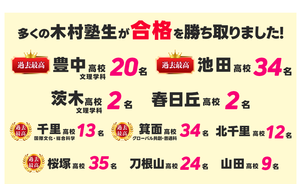 合格者