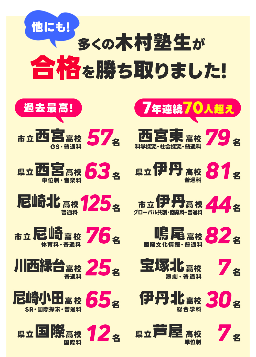 合格者