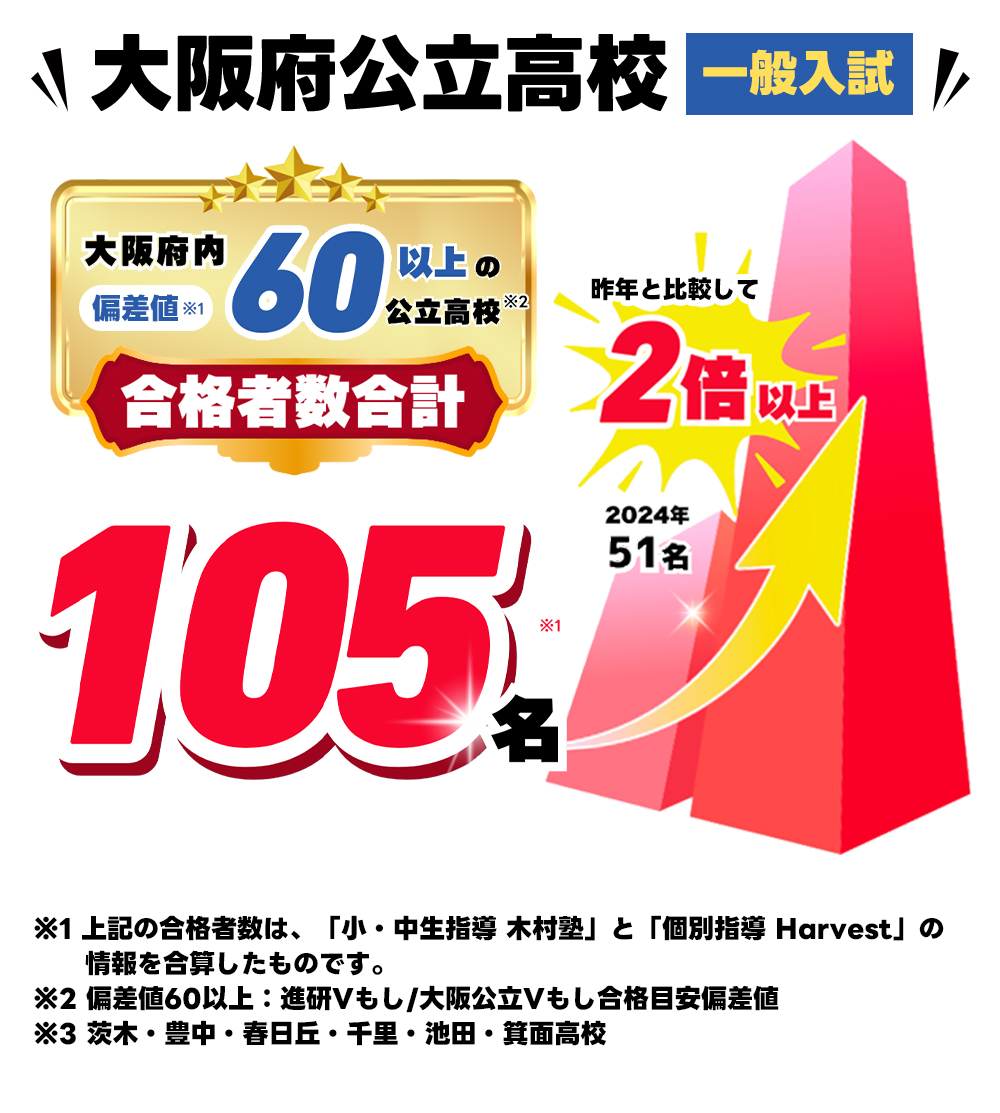 大阪府公立高校一般入試
