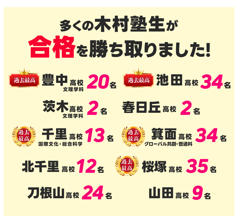 合格者