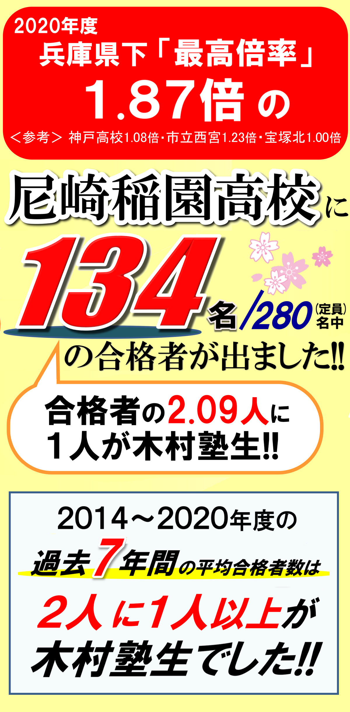 高校 公立 兵庫 2020 県 倍率