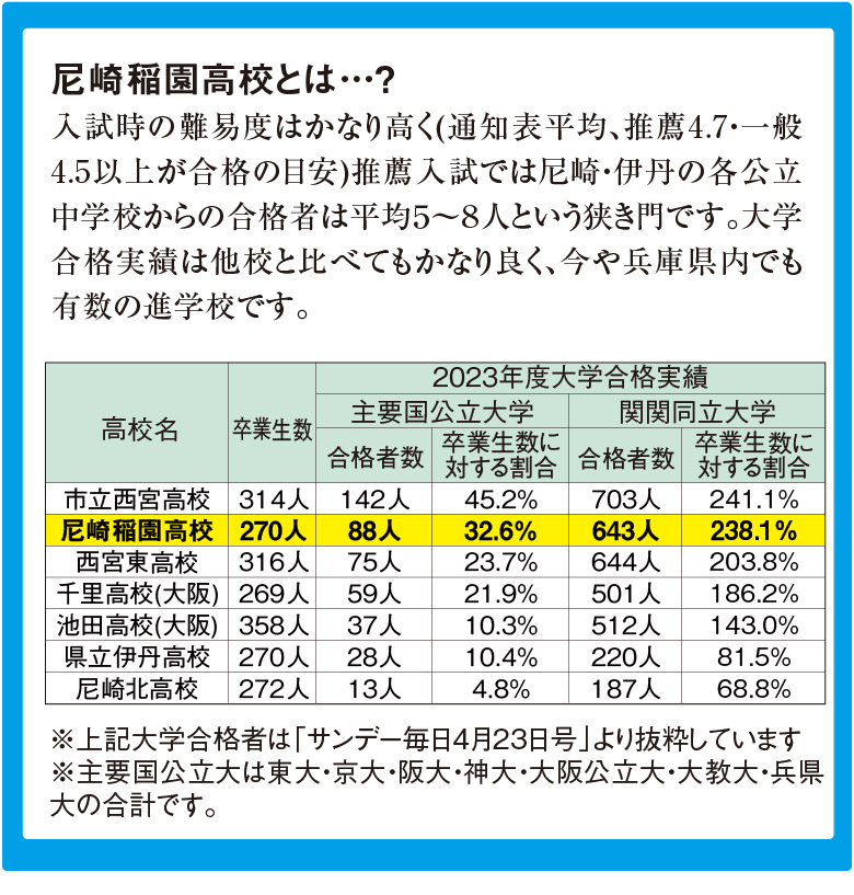 。