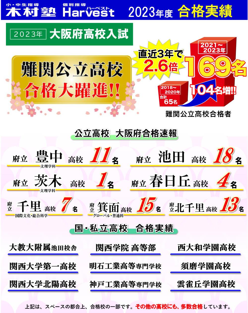 2023年度合格速報