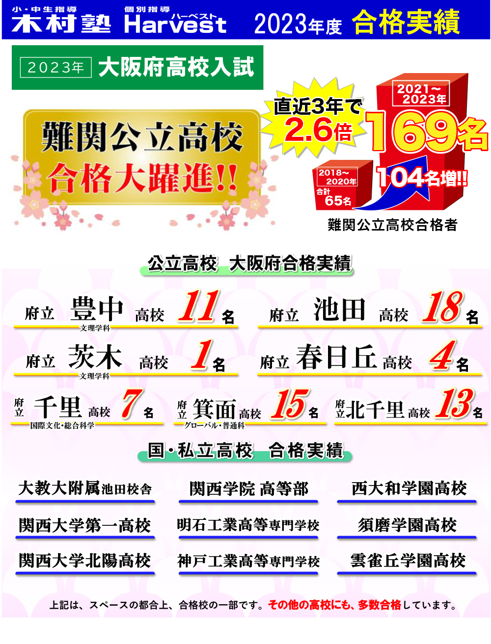 2023年度合格速報