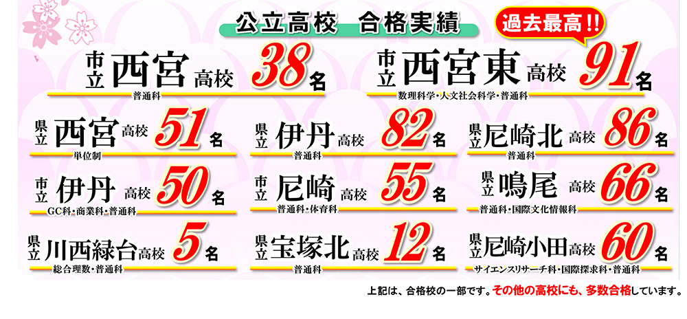 公立高校合格実績