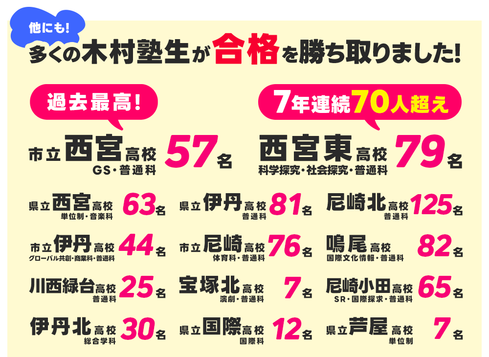 合格者