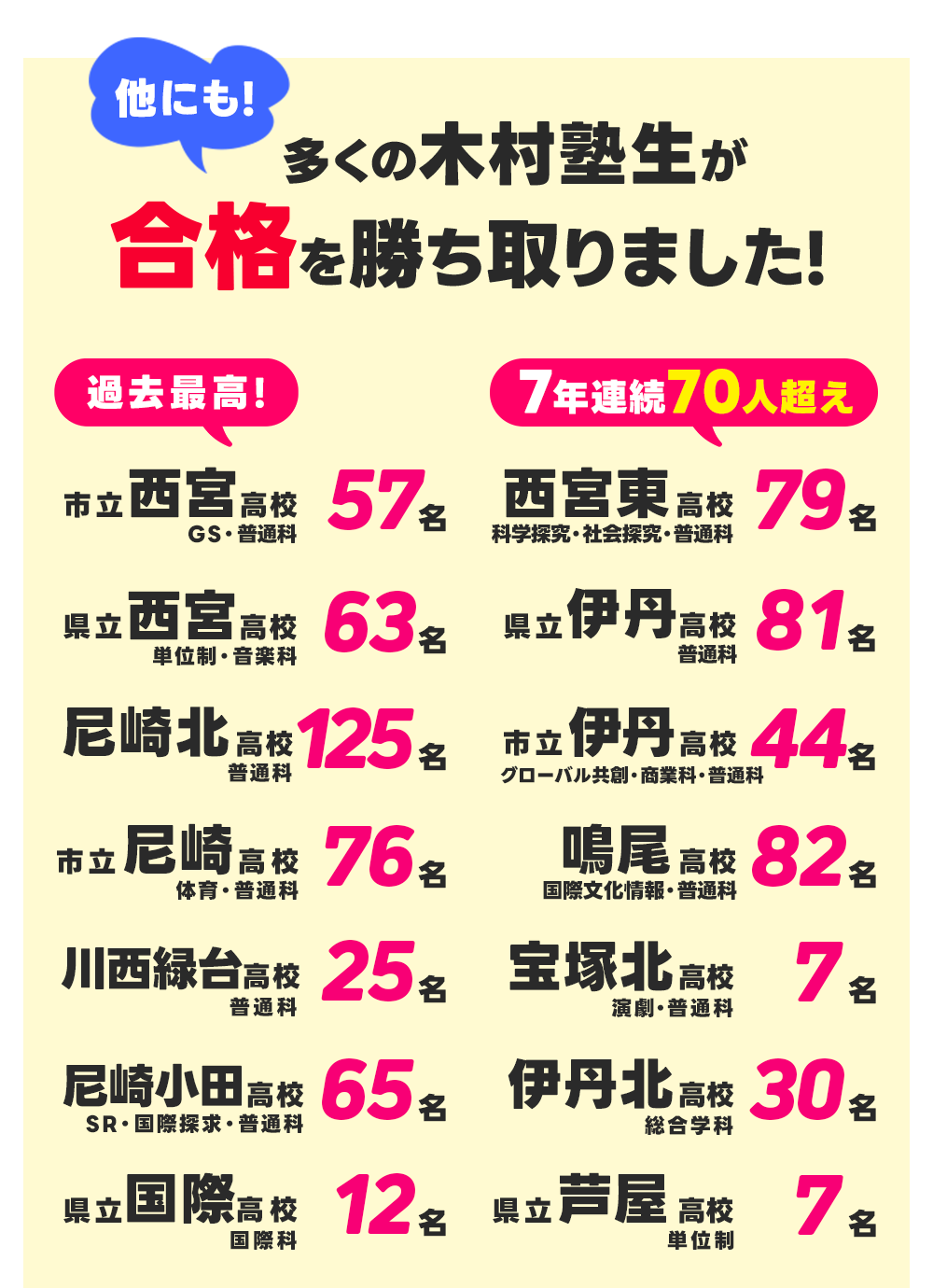 合格者