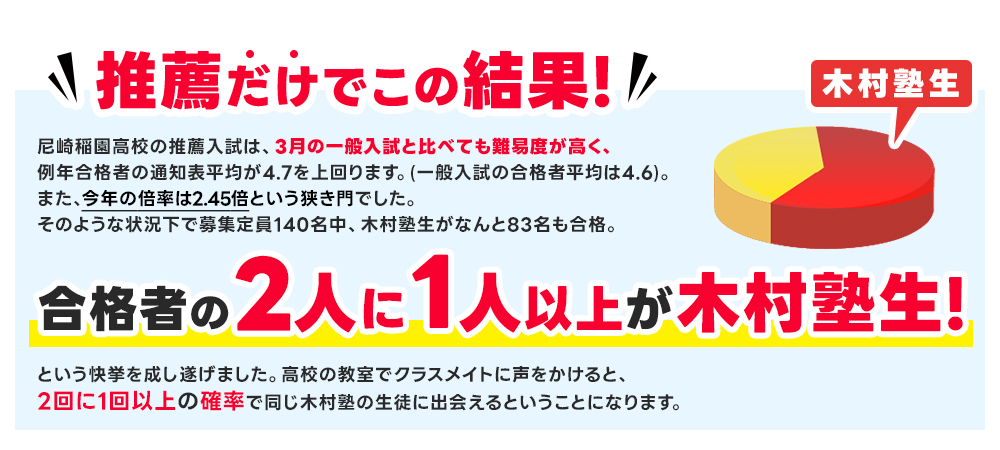 結果