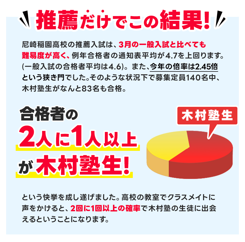結果