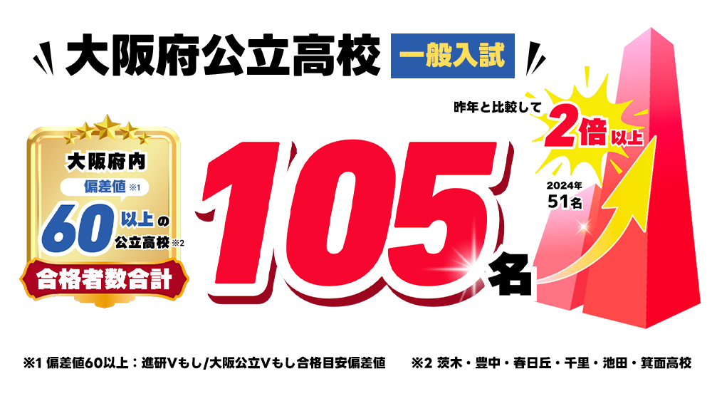 大阪実績