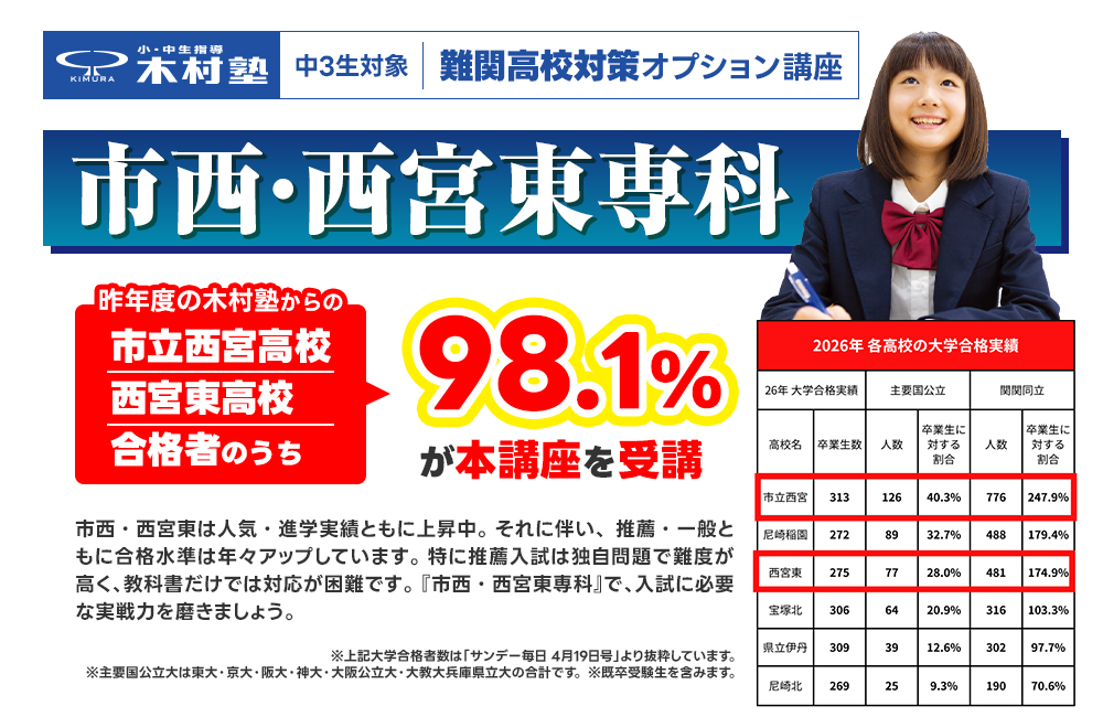 市西・西宮東専科