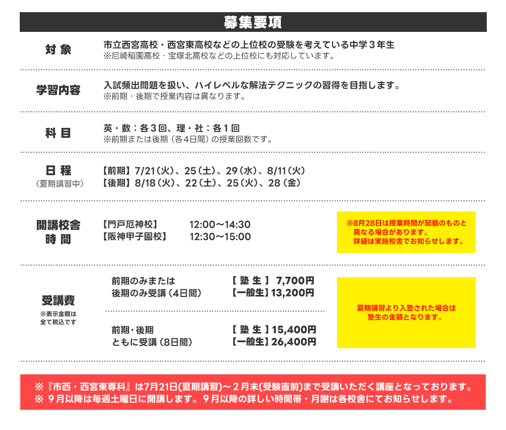 募集要項