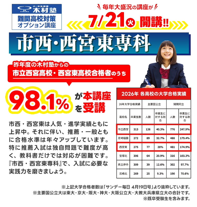 市西・西宮東専科