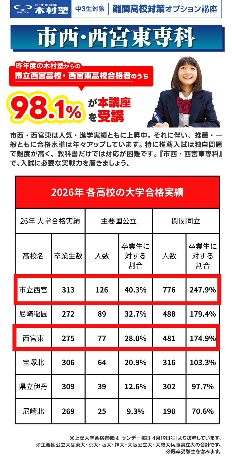 市西・西宮東専科
