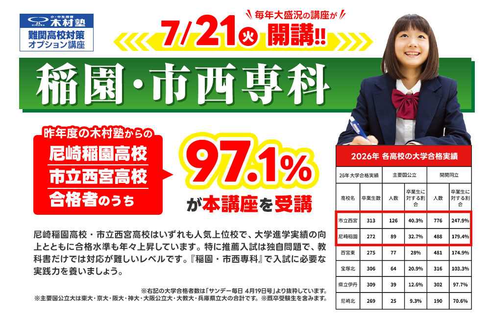 稲園・市西専科