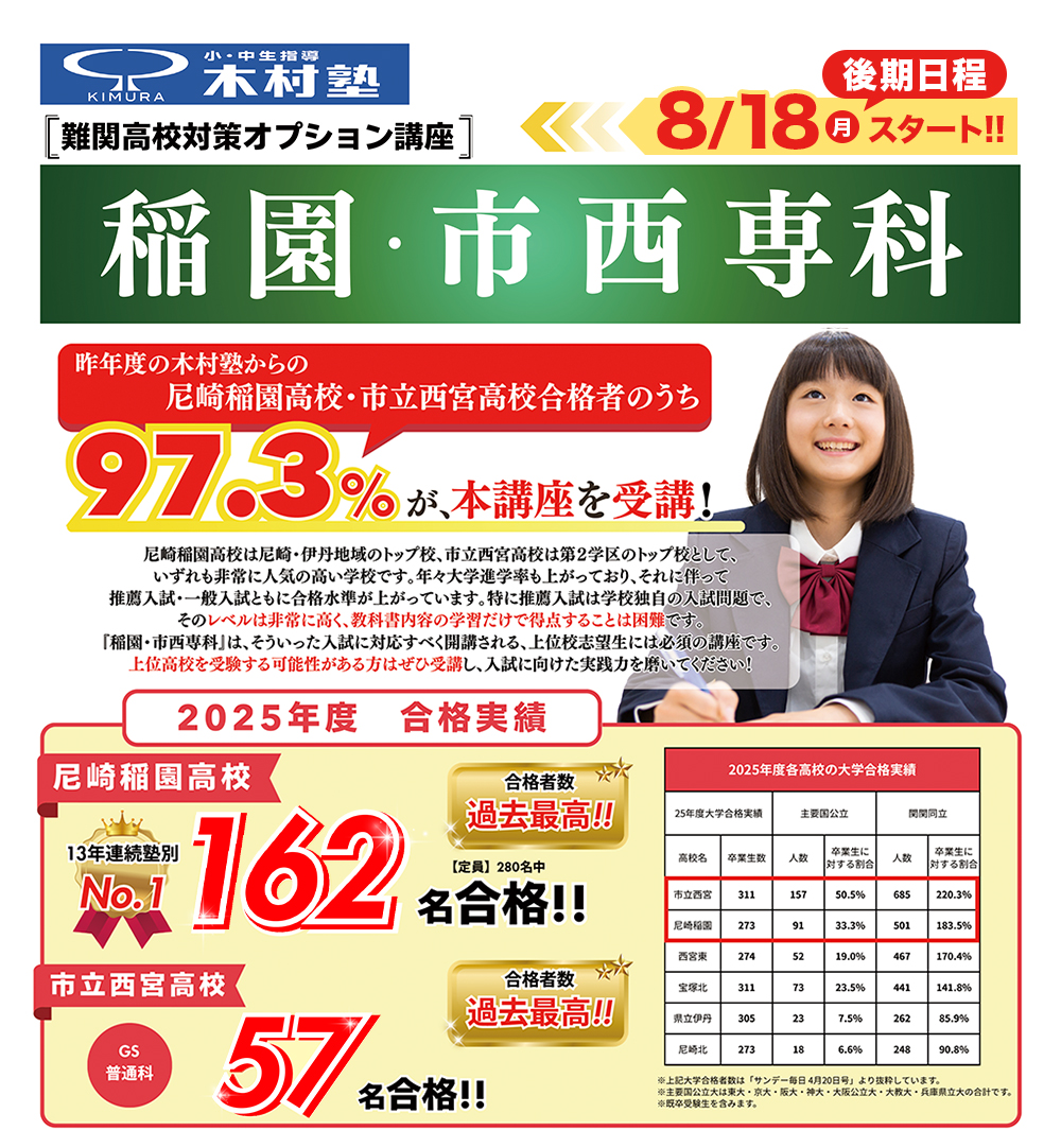 稲園・市西専科