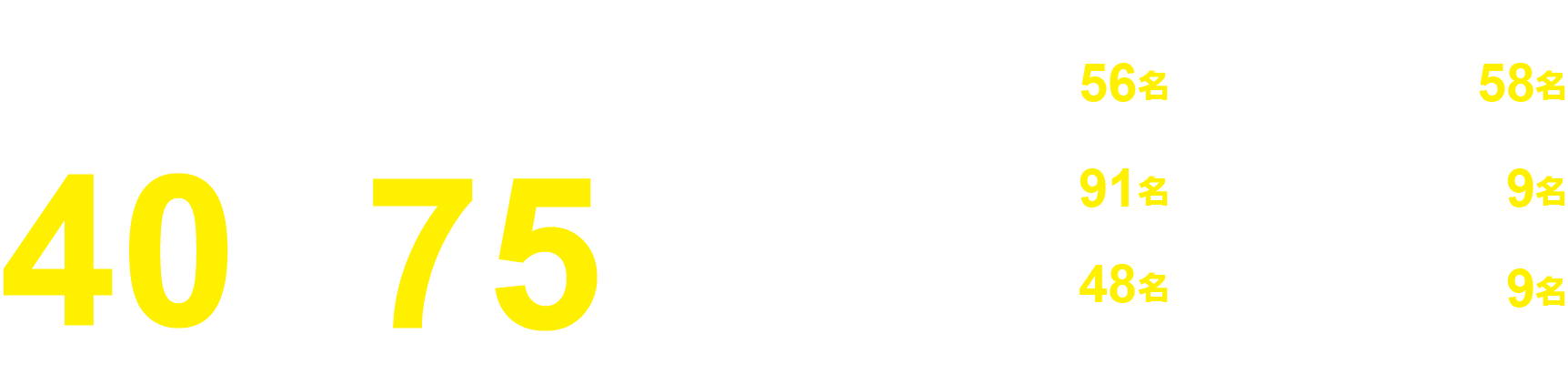 合格実績