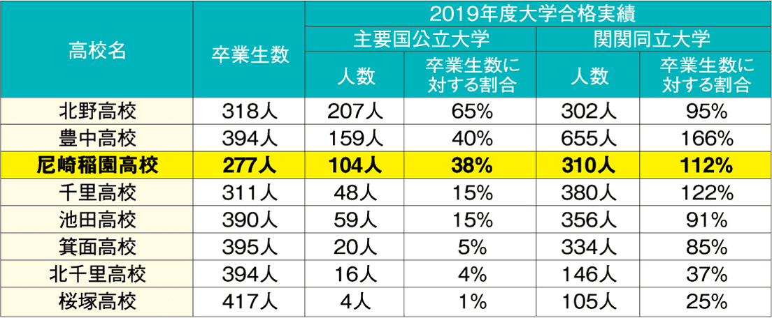 合格実績